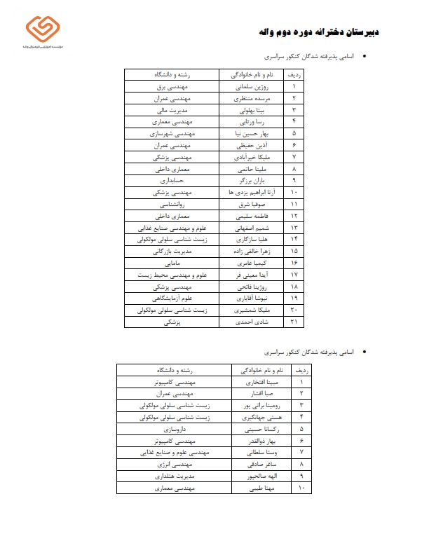 اسامی قبولی دانشگاه 