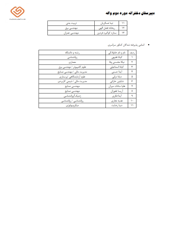 اسامی قبولی دانشگاه ص۲