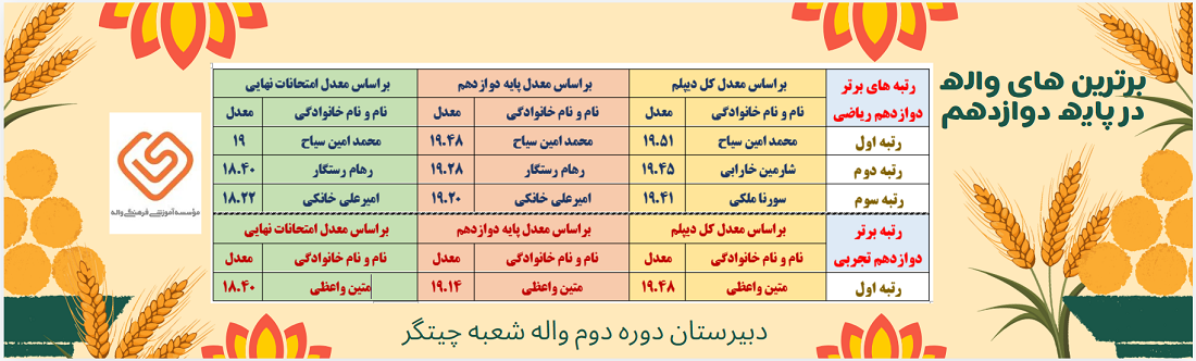 برترین های پایه12 واله چیتگر در امتحانات نهایی خرداد1403