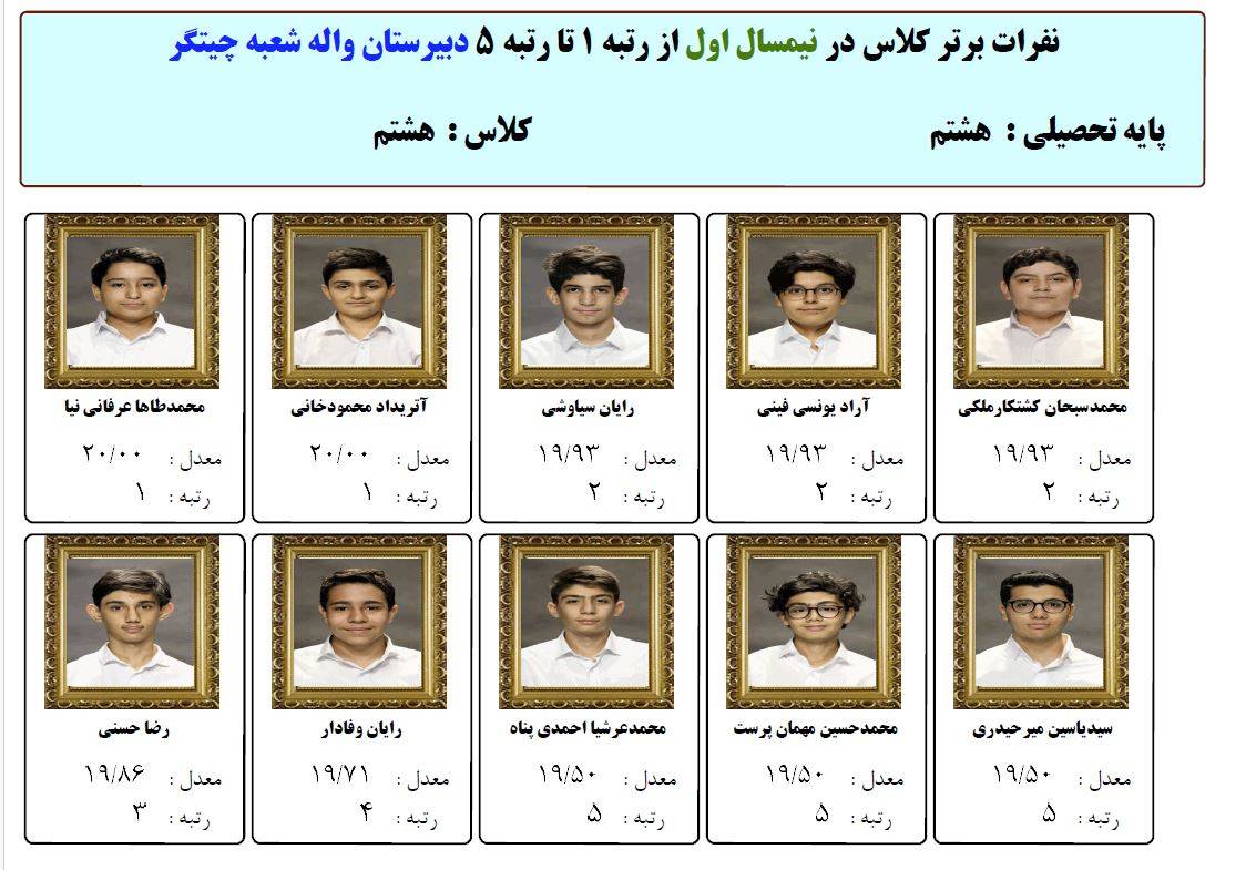 دانش آموزان برتر در امتحانات نیمسال اول پایه  هشتم