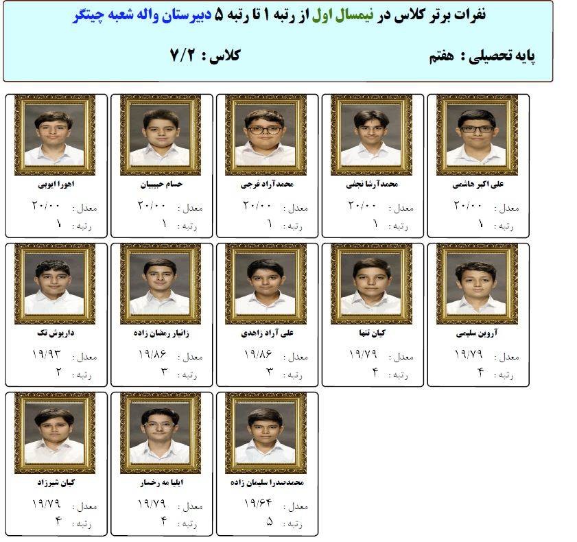 دانش آموزان برتر در امتحانات نیمسال اول پایه هفتم ب